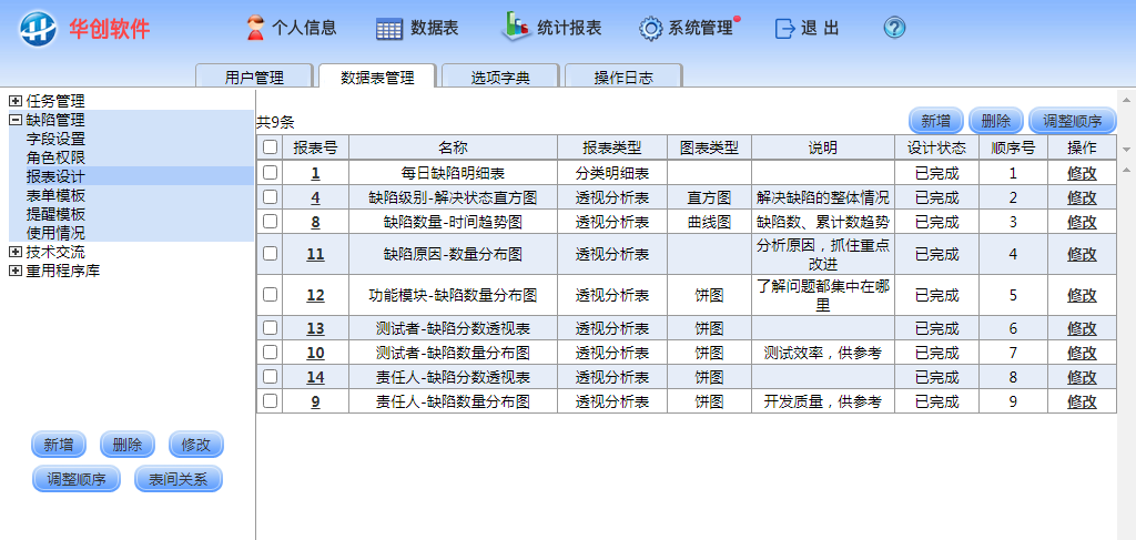 ��������-ȱ�ݹ���ϵͳ-ͳ�Ʊ�����ƽ���