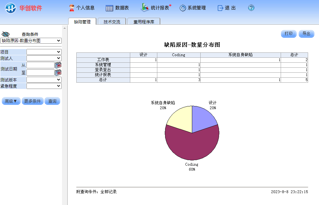 ��������-ȱ�ݹ���ϵͳ-ͳ�Ʊ���ʵ����ȱ��ԭ��-��������ͼ